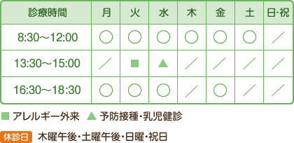 診療時間